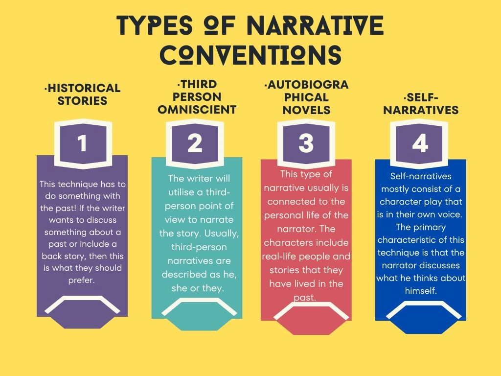 A differentiation table for you to understand the types of narrative conventions